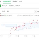 메이저 온누리약국 이미지