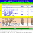 큐당구장호프 이미지