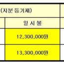 수원시민과 함께하는 "대명리조트 1000만원대 하프패밀리 특별분양" 이미지