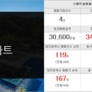 양지부동산중개인사무소 이미지