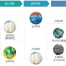 국민생활도움센터