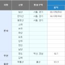 썬가드 - 양평군 중앙로 146 | 썬가드