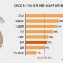 다이어트황제