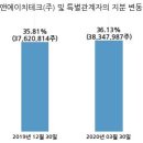 (주)에이티세미콘 이미지
