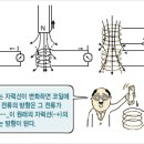 (기초) 발전기 변압기는 이렇게 해서 태어났다 (출처: 한전) 이미지