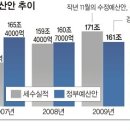 비정상적인 금리 정책의 황당한 역효과 이미지