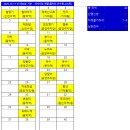 [정운산악회 제225차 정기산행] 설악산(雪嶽山)-내설악 4암자=＞만수봉(변경됨)-2025년10월18일(토) 산행계획 이미지