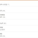 의암의료재단 홍주요양병원 이미지