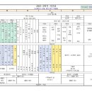 2023-2 학습분기 시간표와 수업계획서, 외부 선생님 약력입니다. 이미지