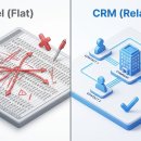 [오후N] 최소한의 실무엑셀 | 무료 CRM / 엑셀로 생기는 중복·오류 막는 5선 비교표(2025)