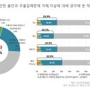 ‘공부가 인생의 전부가 아니다.’ 이미지