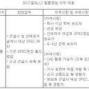 (09월 13일 마감) (주)KCC글라스 - 필름영업 직무 채용 이미지