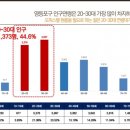 영등포로 이미지