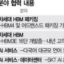 아우르 이미지
