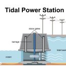 한국수자원공사 동화수도관리단 | 한국수자원공사 청년인턴 채용 공고부터 인턴 근무 후기 및 직무설명