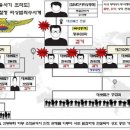 대포 - 동구 | 대포