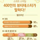 스마일로또 이미지