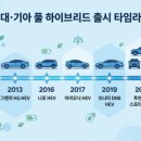 현대한일정비 이미지