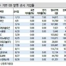 신한상회