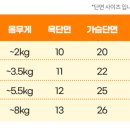 톤온펫