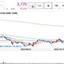 ㈜지놈앤컴퍼니 이미지