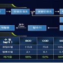 Re:하수처리장 처리 계통도(답변) 이미지