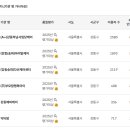사임당화장품 강동지사 | [임신] 18w3d 강동구 산후도우미 업체 선정 및 예약 (이레아이맘, 사임당케어)