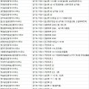 양우N코아루부동산공인중개사사무소 | 이천시부동산