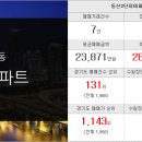 이편한부자공인중개사사무소 이미지