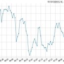 (주)나이스홀딩스
