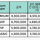 세인트파크산부인과의원 | 산후조리원 특징 및 가격 비교 (마티네차움 강남 / 헤리티지 청담 / 세인트파크 / 트리니티 판교 외 3곳)