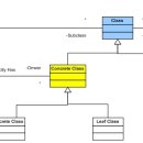 [펌] C++인터페이스, 추상 클래스(Abstraction Class) 이미지