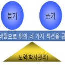 제너럴잉글리쉬