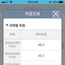 [합격수기] 170명 중 170등으로 합격한 수기(2년차) 이미지