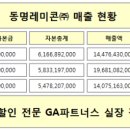 (주)동명레미콘 이미지