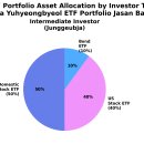 투자선택 프로세스 이미지