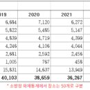 (주)케이씨비에스