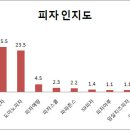 어디피자 이미지
