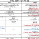 (주)의연메디칼 | [난임일기] 방송출연 제의를 받았다 (메디컬다큐) / 아직도 난 의연하지 못하다 / 2019 난임부부 지원...