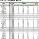 남강건설산업(주) 이미지