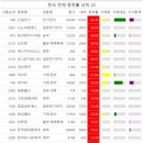 에이치에스엔지니어링 이미지