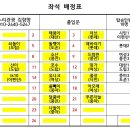 망운산 산행 좌석배정표 이미지