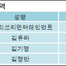 (주)티쓰리엔터테인먼트 이미지