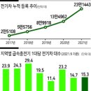 엘에스이링크_3