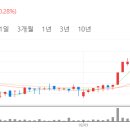 나이스피씨 이미지