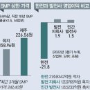 SMP 상한제 고시(전력거래가격 상한 고시)_산업통상자원부22.11.30 이미지