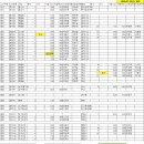 22일(수) 배차입니다. 이미지
