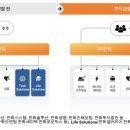 (주)라이프테크 더팩트