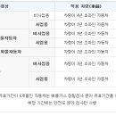 하진자동차 공업사 이미지