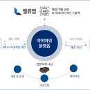 바잉서비스